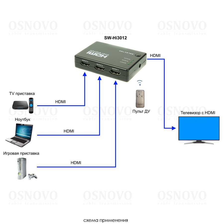 OSNOVO SW-Hi3012 коммутатор сигнала HDMI (3вх./1вых.) с поддержкой HDMI 1.4, HDCP 1.2 OSNOVO SW-Hi3012 коммутатор сигнала HDMI (3вх./1вых.) с поддержкой HDMI 1.4, HDCP 1.2