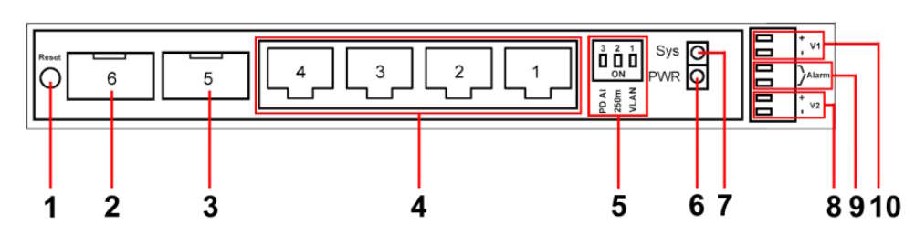 Рисунок 1. OSNOVO SW-80402-WM(port 90W) Уличный Web-управляемый PoE коммутатор на 6 портов - разъемы и элементы индикации