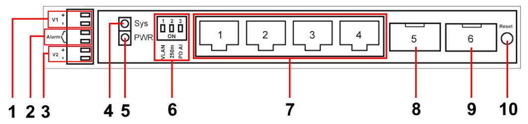 Рисунок 1. OSNOVO SW-80402-WMU(port 90W) уличный Web-управляемый PoE коммутатор на 6 портов с термостабилизацией и резервным питанием (АКБ - 7Ач) - разъемы и элементы индикации