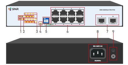 Рисунок 1. Управляемый Web Smart PoE коммутатор уровня 2 SNR-S2300G-8TM-POE – передняя и задняя панель