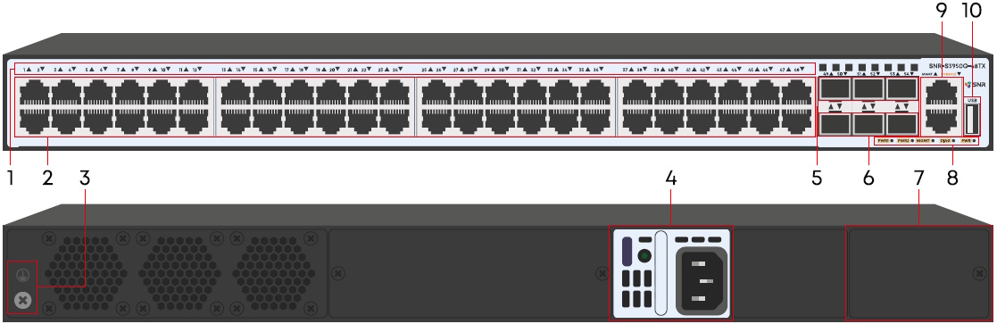 Рисунок 1. Управляемый коммутатор SNR-S3950G-48TX - передняя и задняя панели